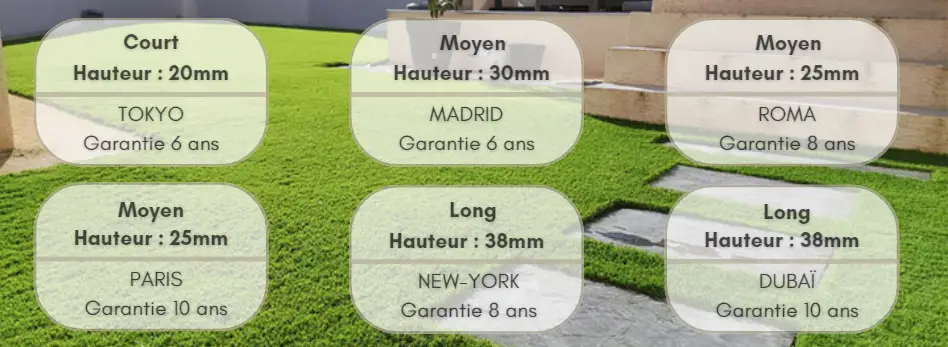 Gazon synthétique